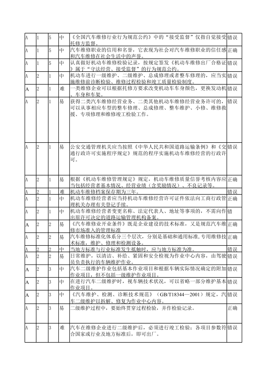 汽车维修与故障排除竞赛知识题库(1)费下载.xls