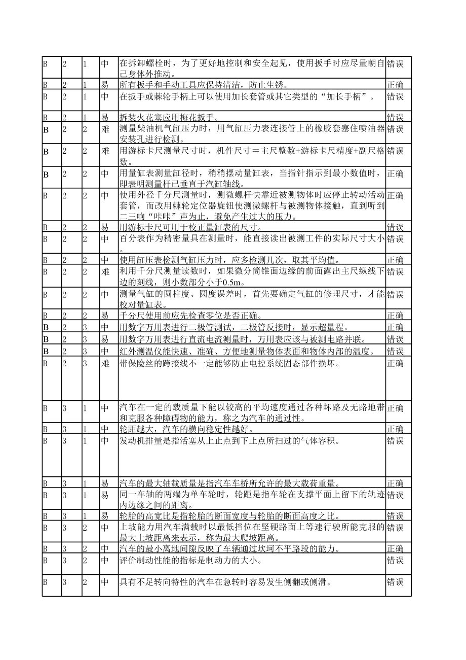 汽车维修与故障排除竞赛知识题库(1)费下载.xls