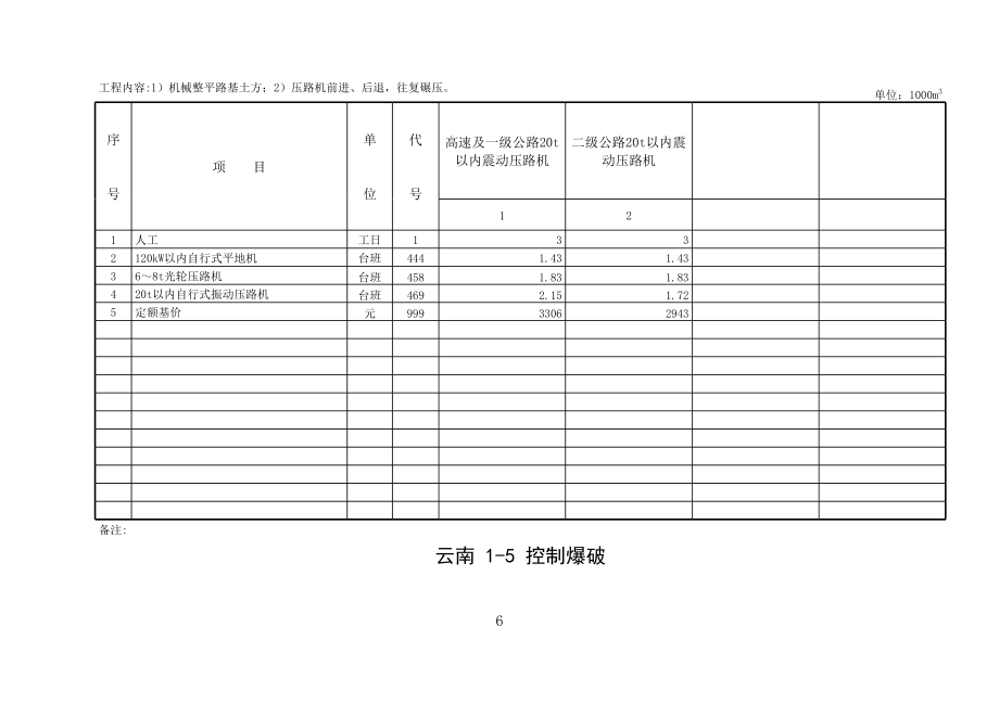 云南省公路工程概、预算补充定额.xls