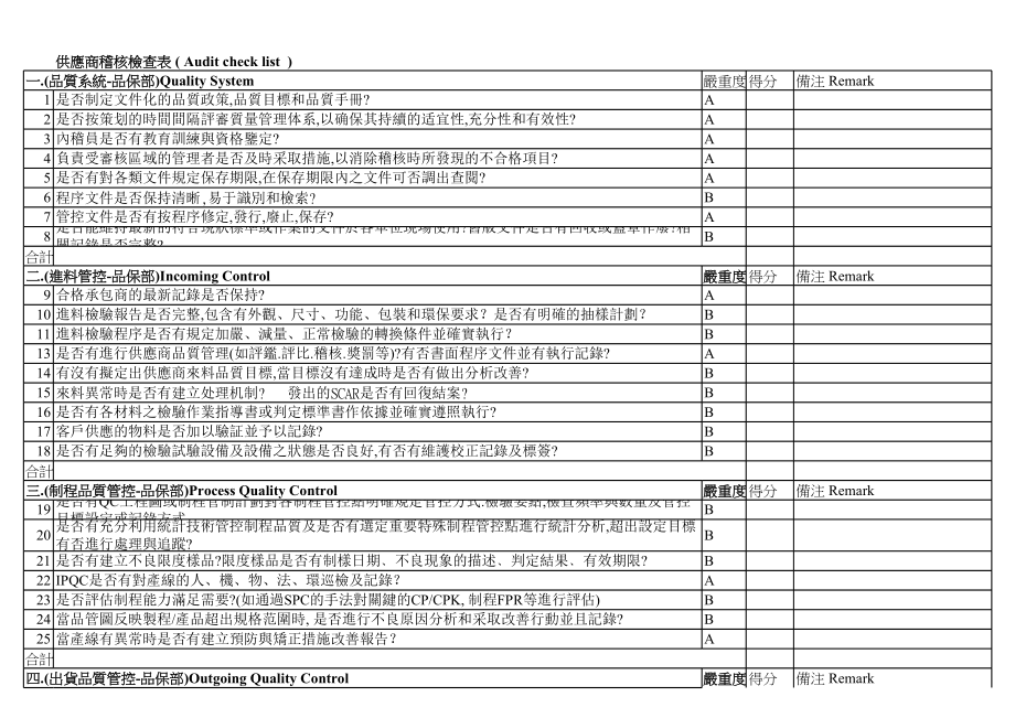 供应商稽核检查表.xls