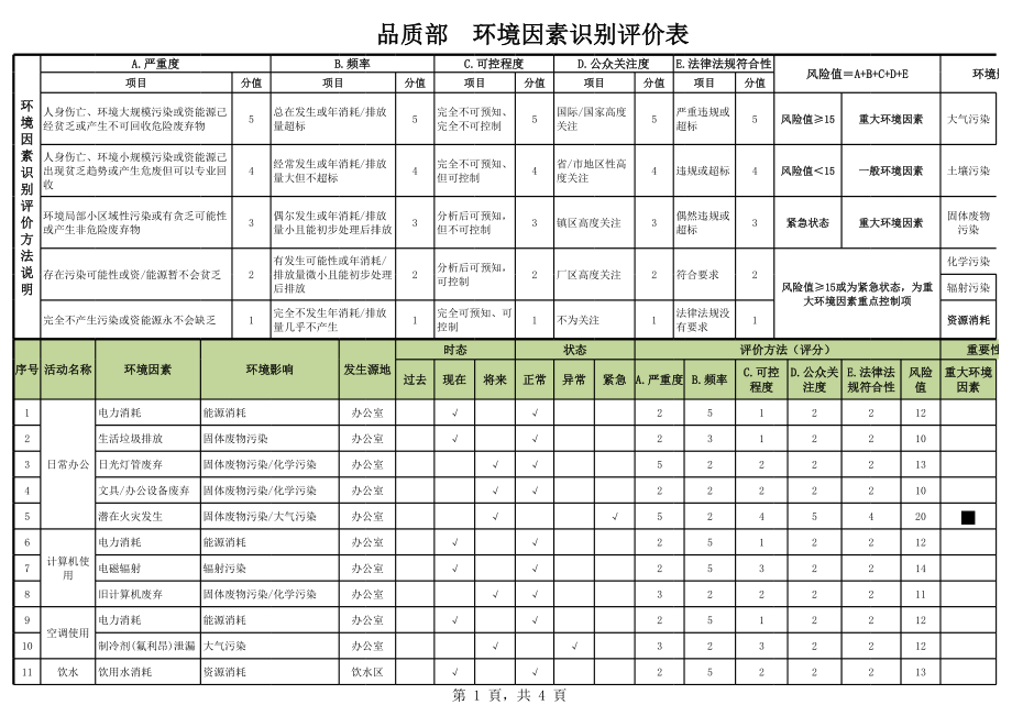 品质部环境因素识别评价表.xls