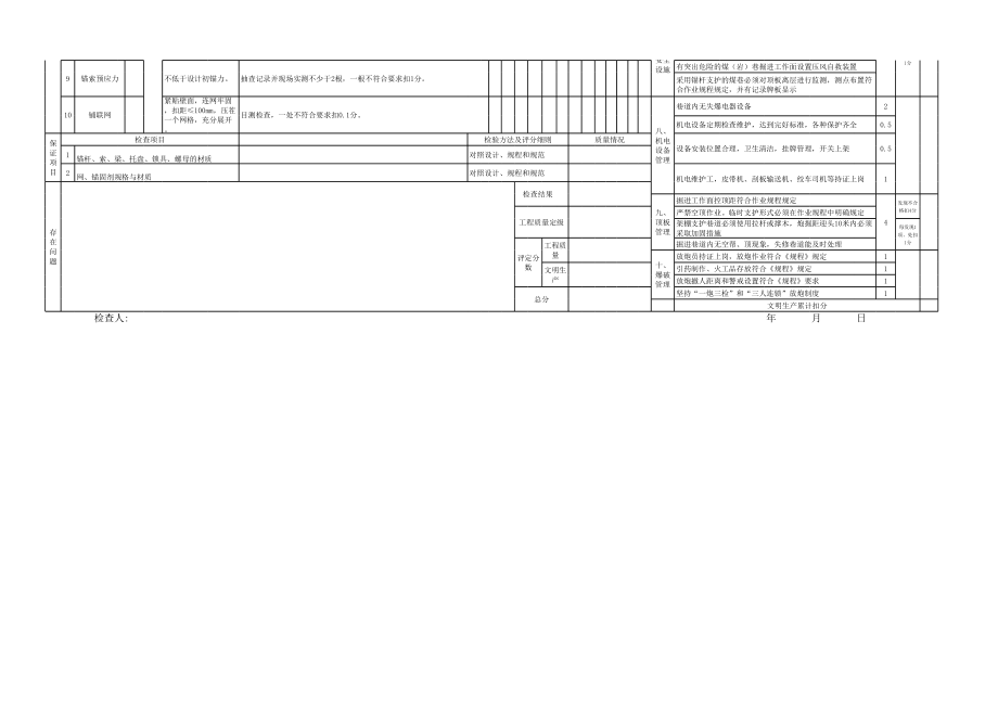 2009年掘进质量标准化标准修改(1).xls