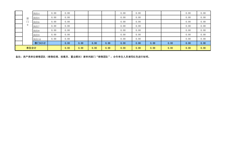 2015年人力成本预算模板.xls