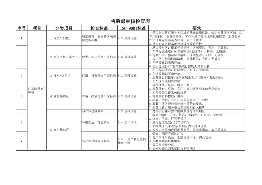 汽车4S店售后体系运营检查表 (2).xls