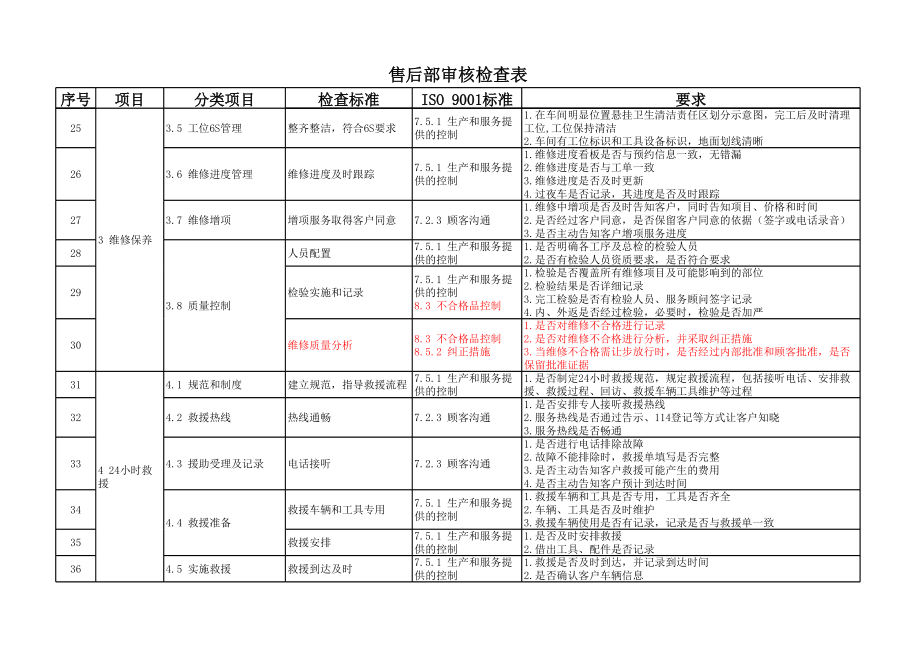 汽车4S店售后体系运营检查表 (2).xls