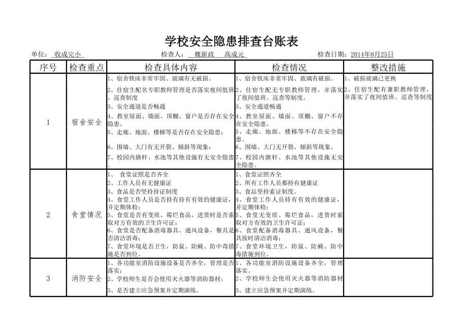 学校安全隐患排查台账表 (3).xls