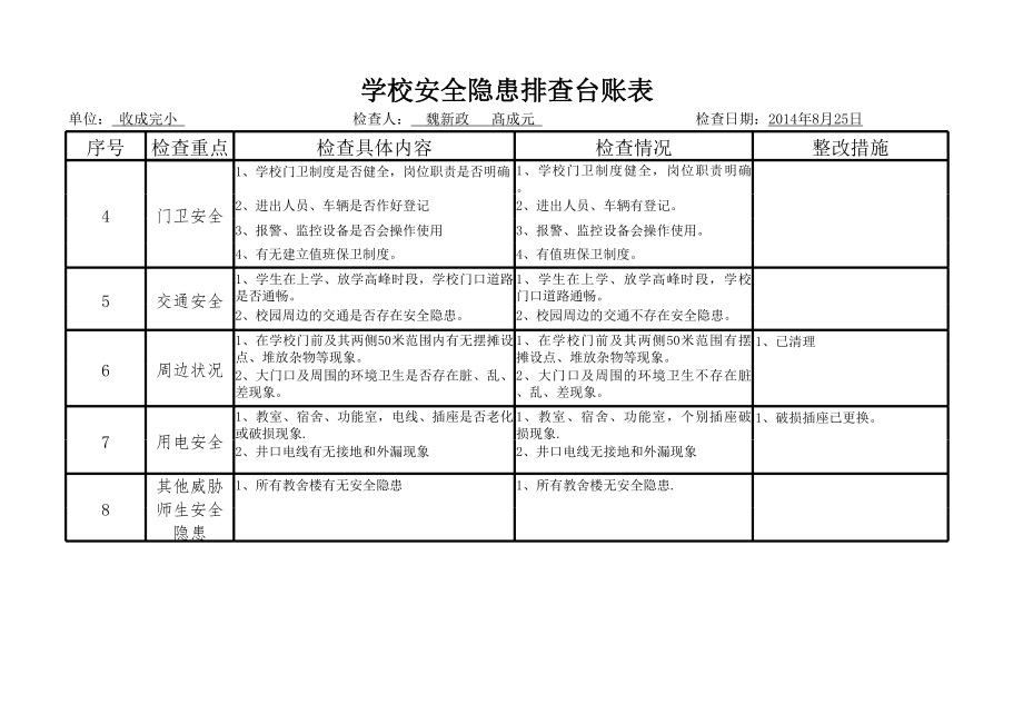 学校安全隐患排查台账表 (3).xls