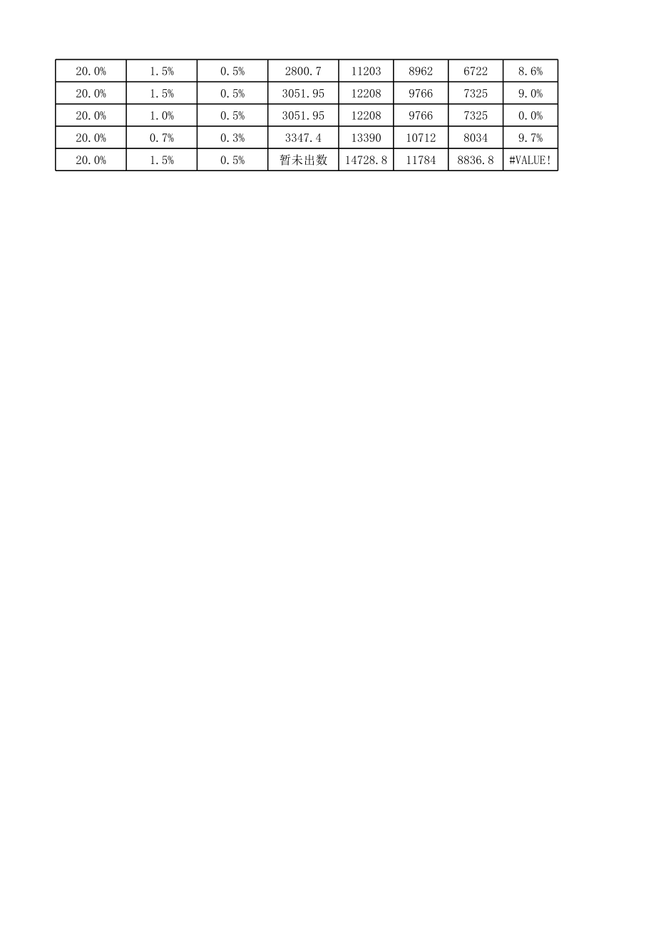 长春市历年社保基数及缴费比例表(1987-).xls