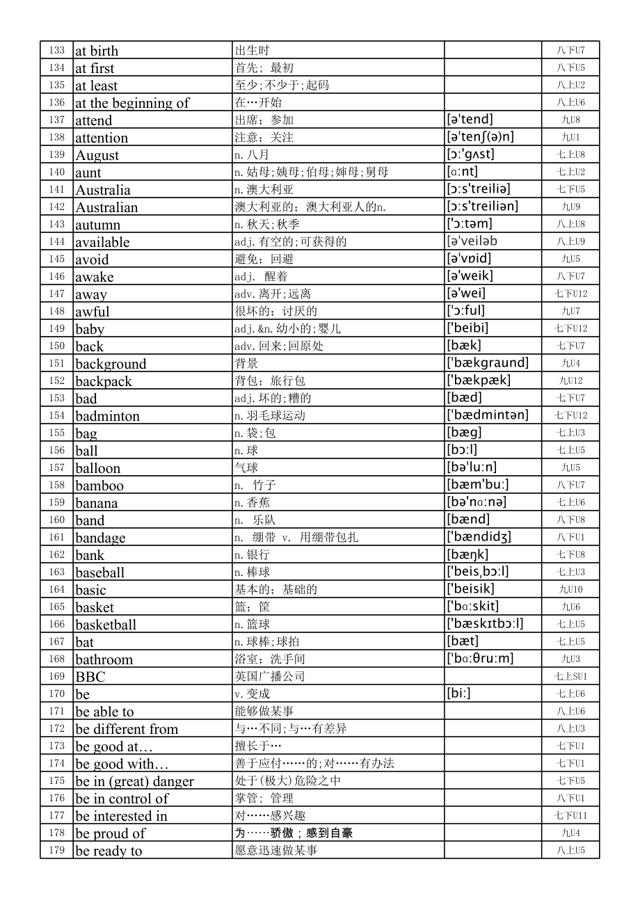 新人教版初中英语词汇表(音标字母顺序).xls