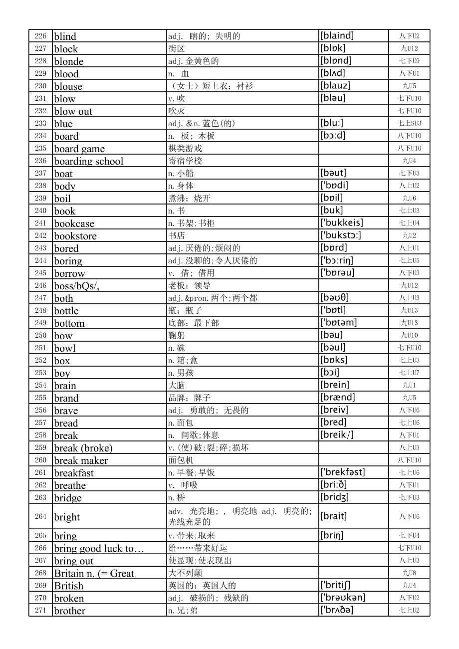 新人教版初中英语词汇表(音标字母顺序).xls