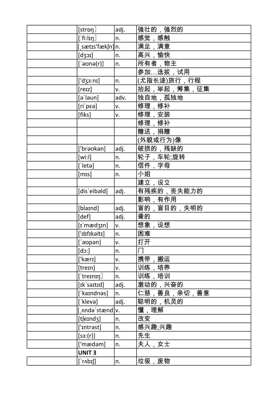 人教版英语八年级下册单词听写(打印版).xls