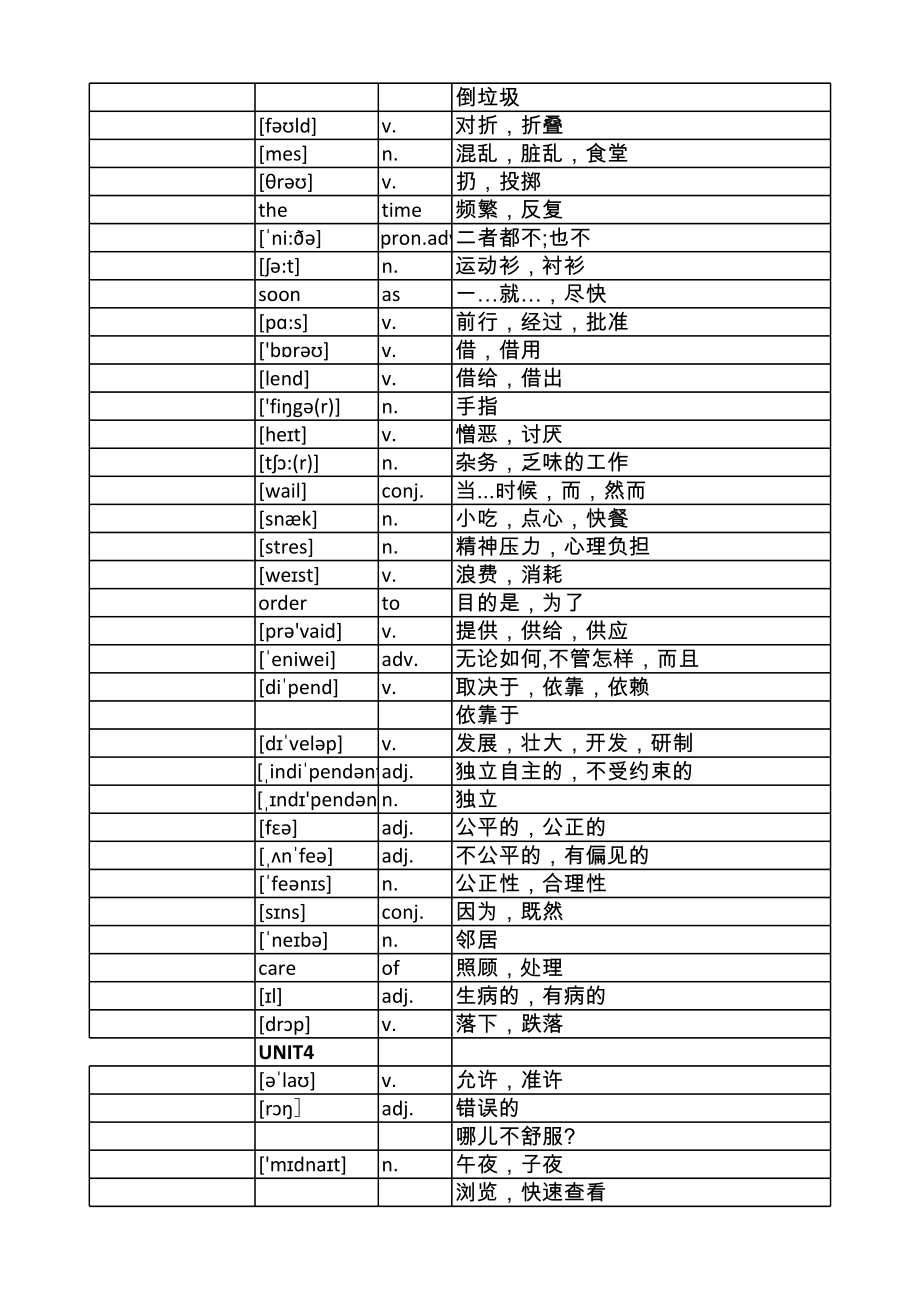 人教版英语八年级下册单词听写(打印版).xls