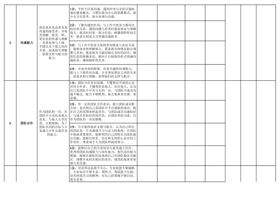 员工岗位胜任力评分表.xls