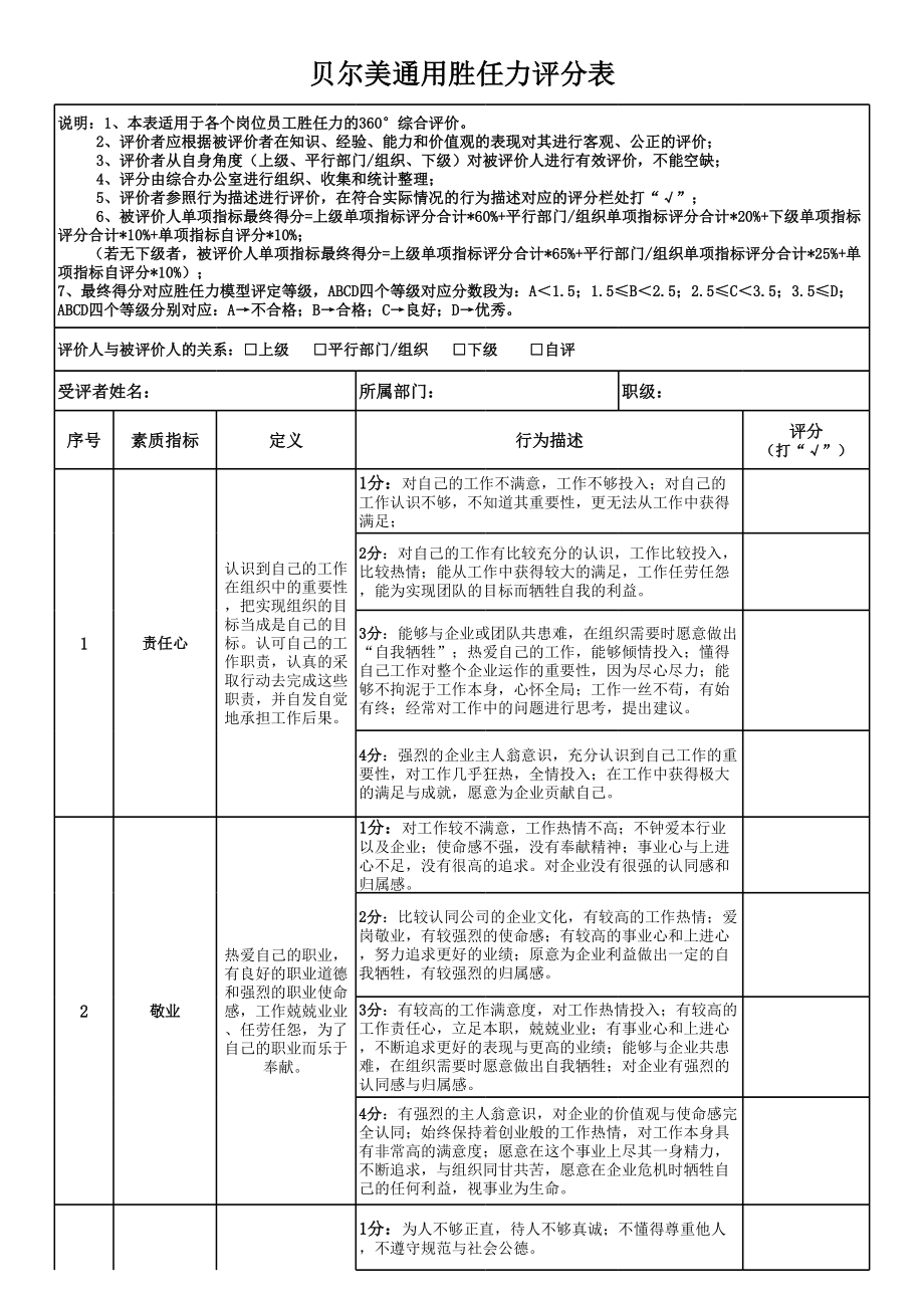 员工岗位胜任力评分表.xls