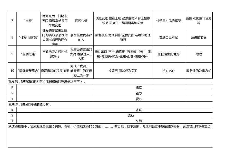 我的成就故事模板.xls