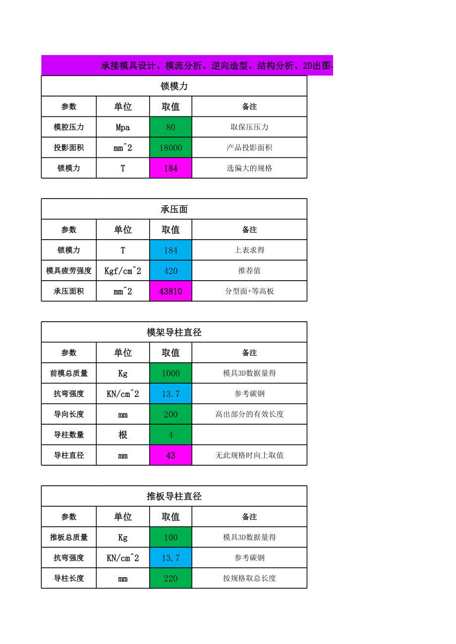 模具设计计算公式全功能可用版.xls