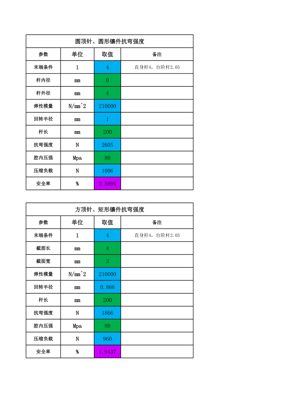 模具设计计算公式全功能可用版.xls