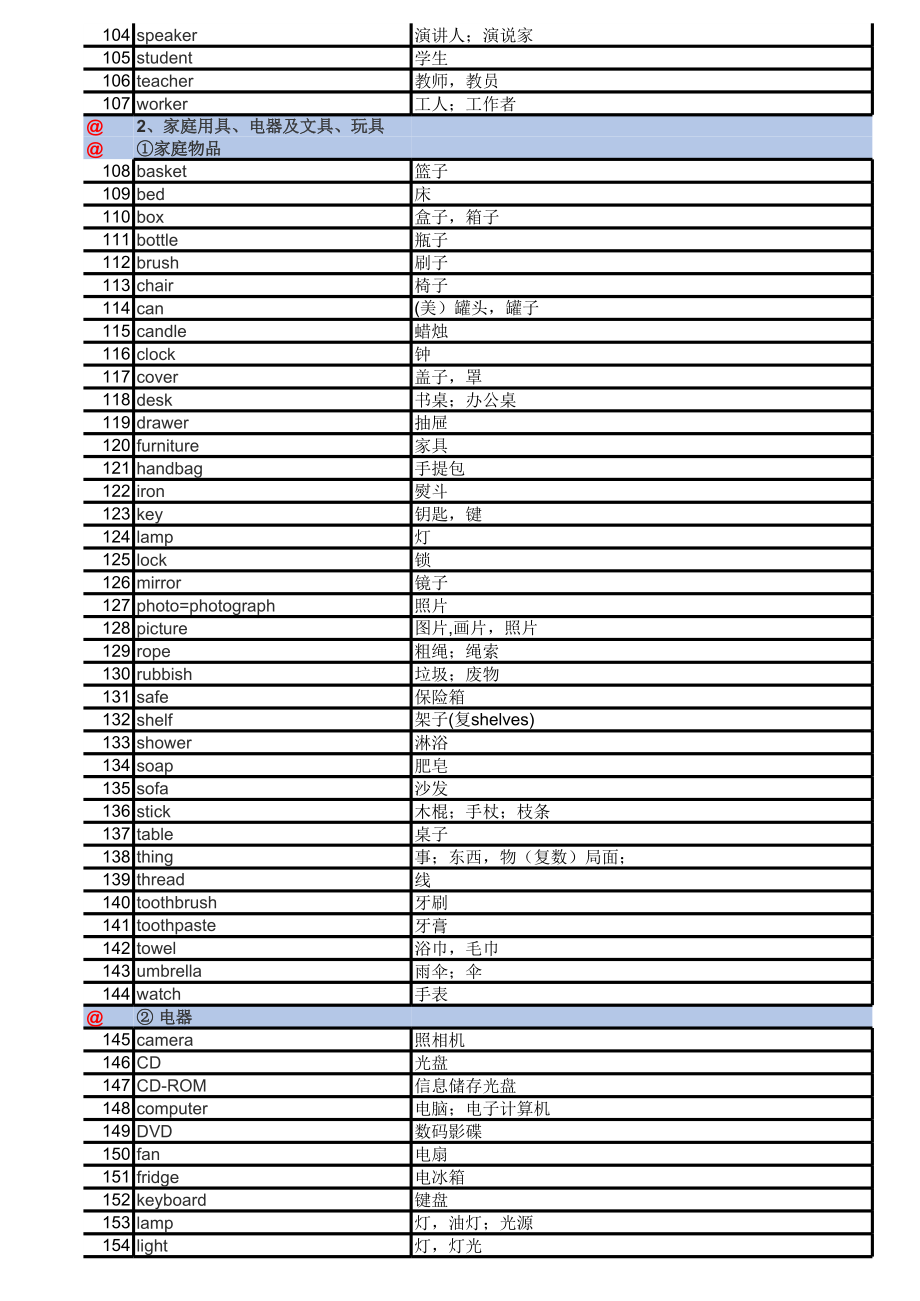 中考英语1600词汇分类速记 (2).xls