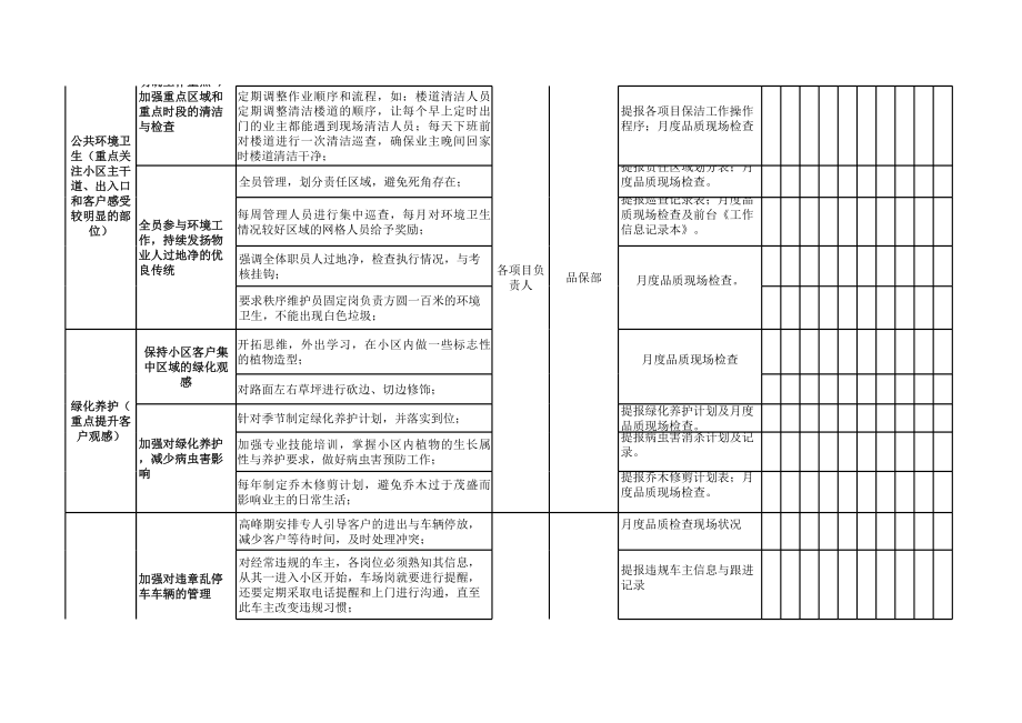 物业年度客户满意度提升计划 (2).xls