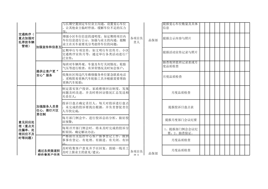 物业年度客户满意度提升计划 (2).xls