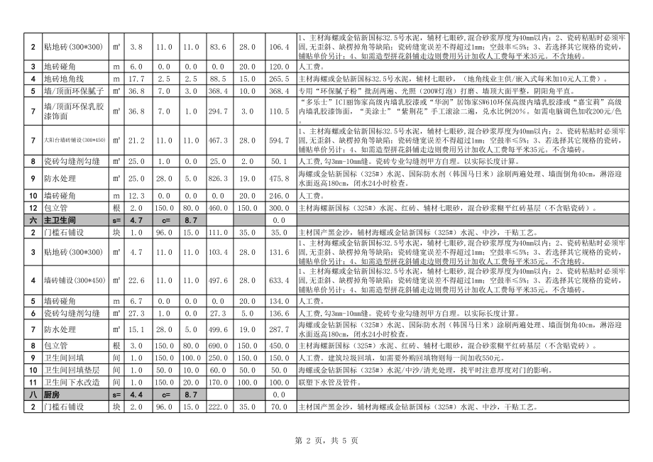 室内装饰预算表.xls