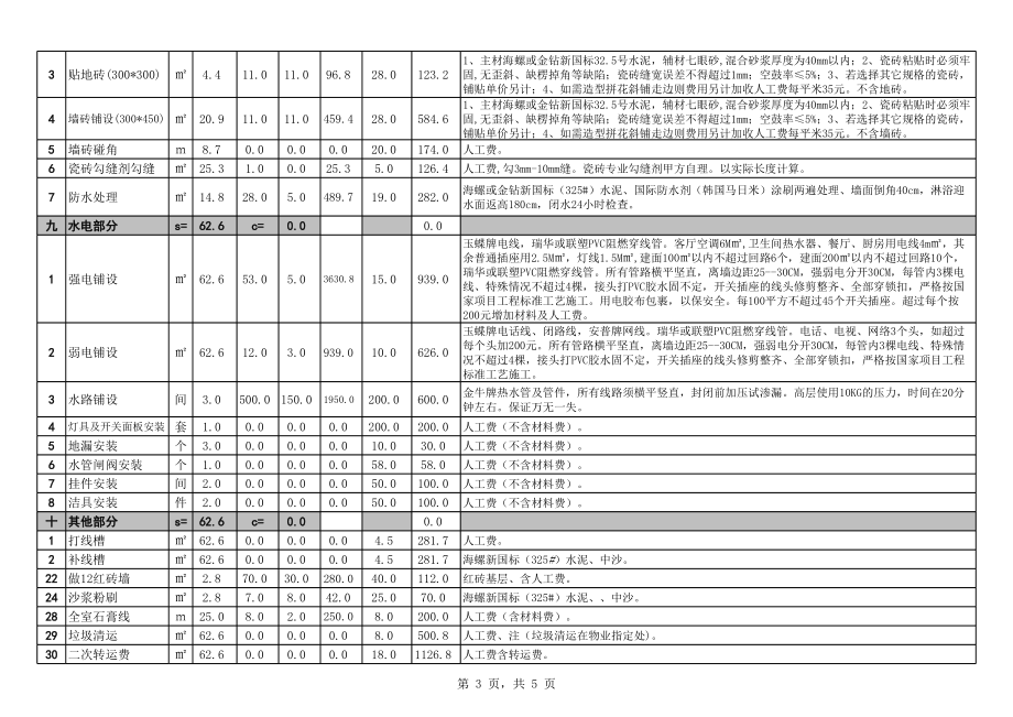 室内装饰预算表.xls