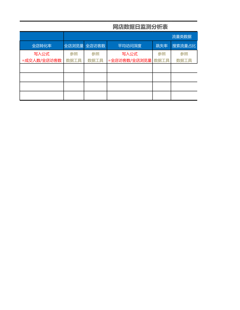 5【电商人必备】网店数据日监测分析表.xls