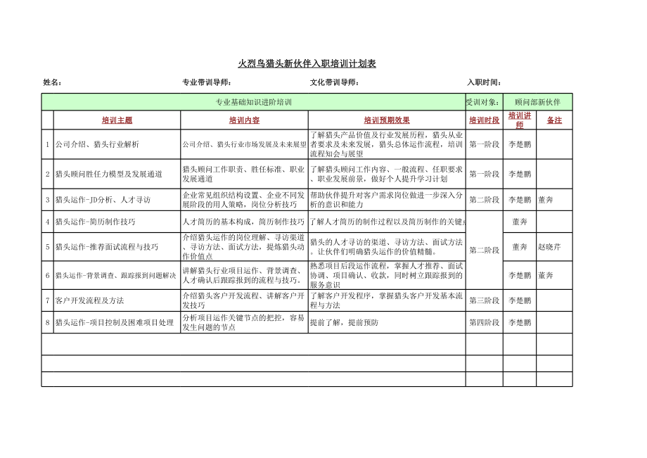 猎头实习生入职培训计划施跟踪表.xls