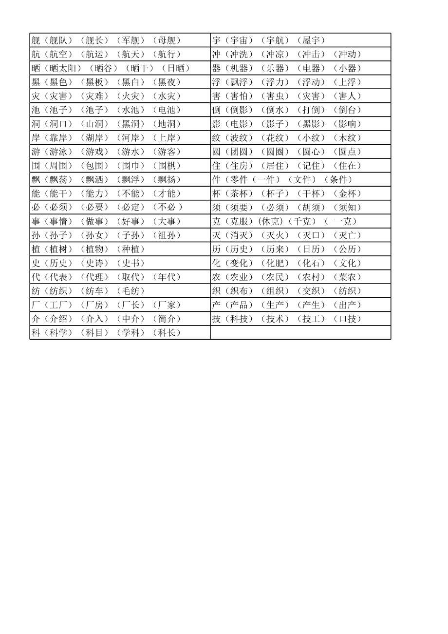 二年级上册一类字生字组词.xls