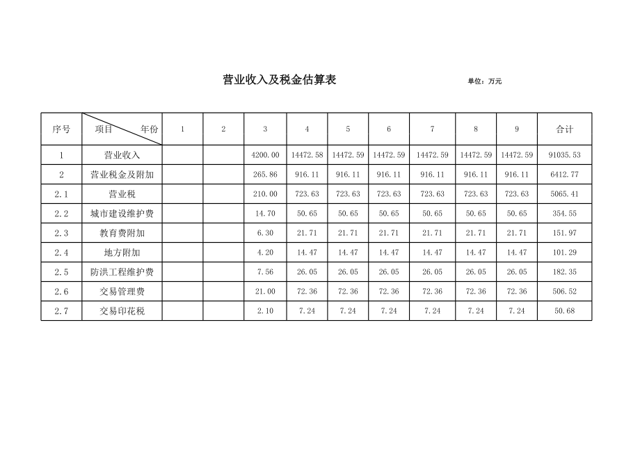 营业收入及税金估算表.xls