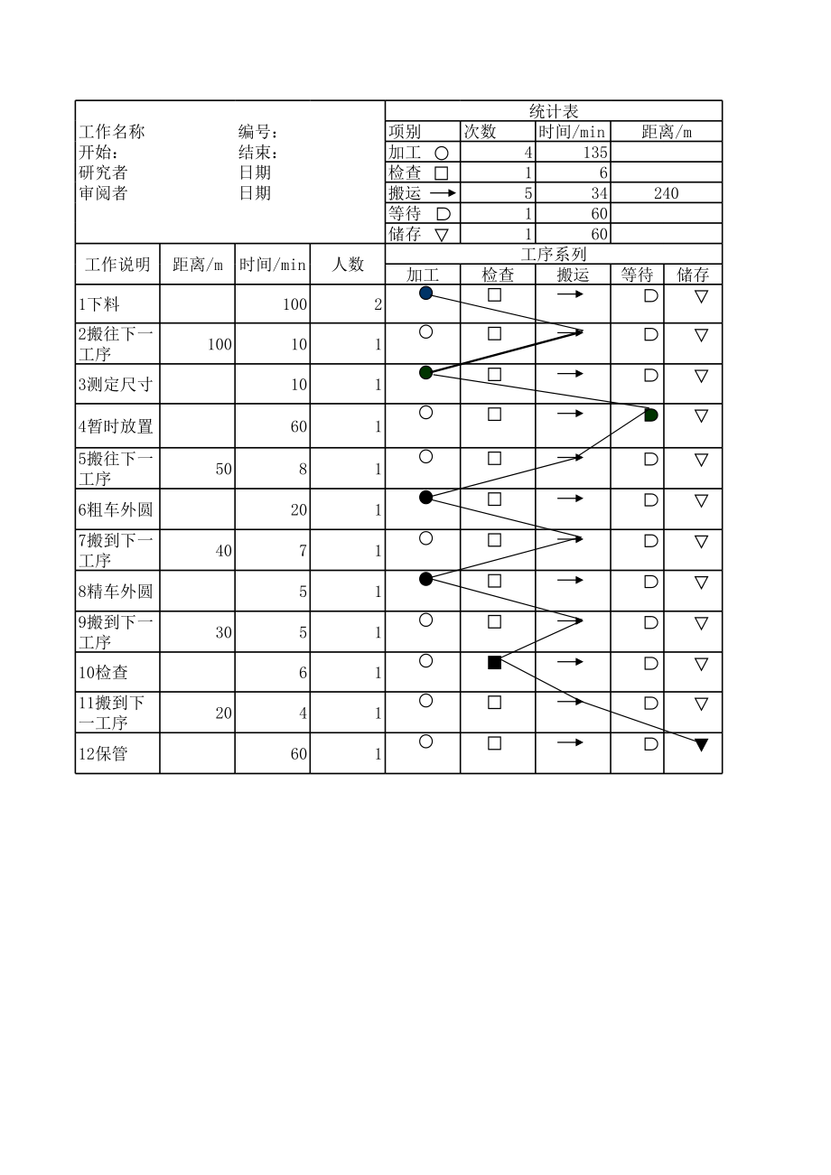 流程程序图.xls