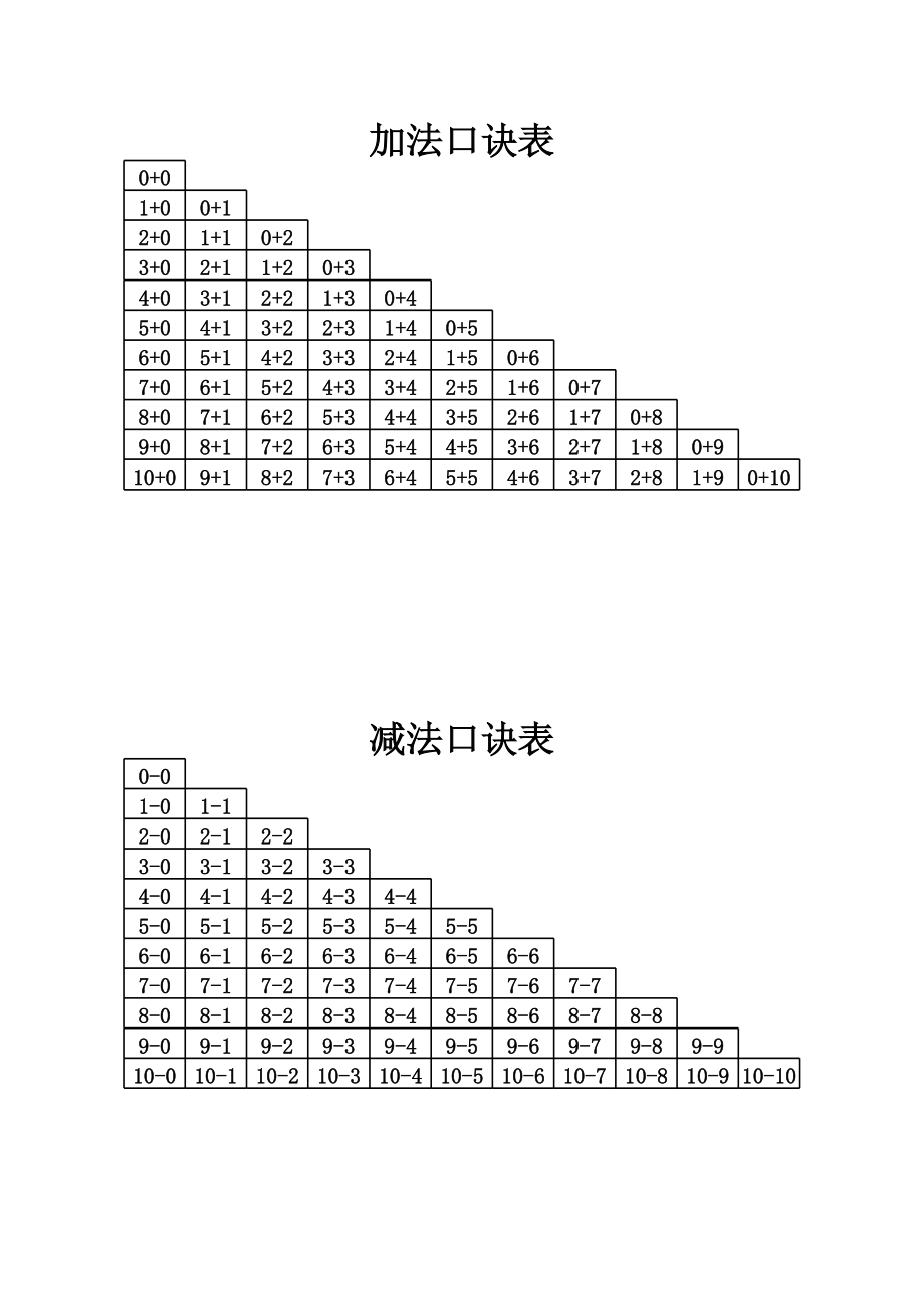 小学一年级“加法表、减法表”(直接打印A4)(1).xls