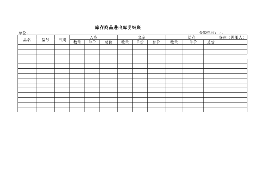 库存商品进出库明细表64395.xls