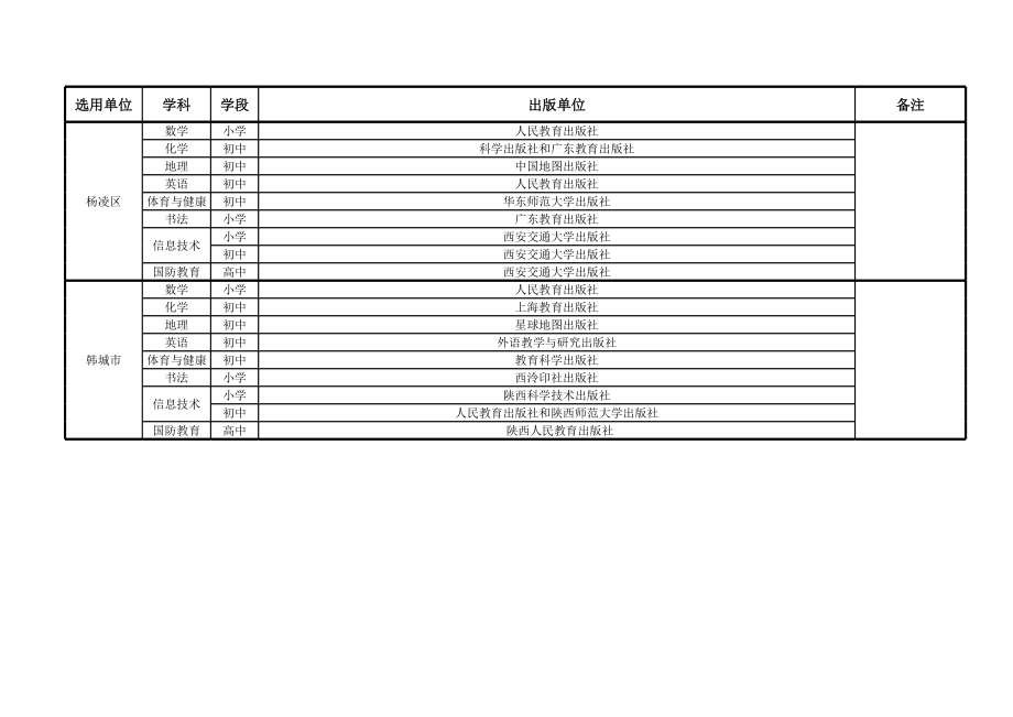 西安市中小学教材目录.xls