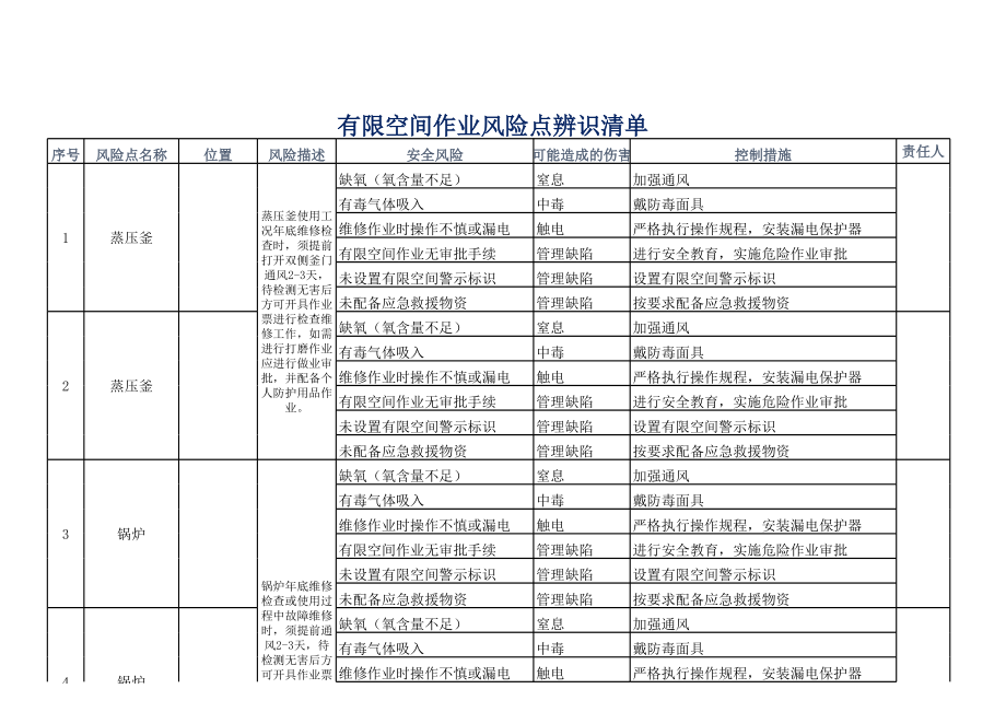 有限空间作业辨识清单.xls