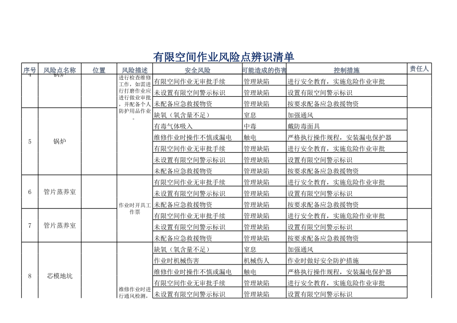 有限空间作业辨识清单.xls