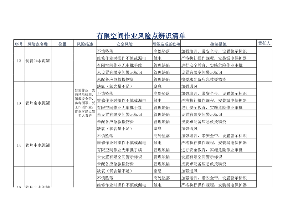 有限空间作业辨识清单.xls