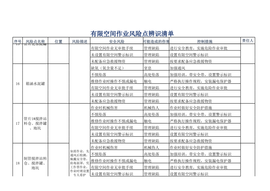 有限空间作业辨识清单.xls