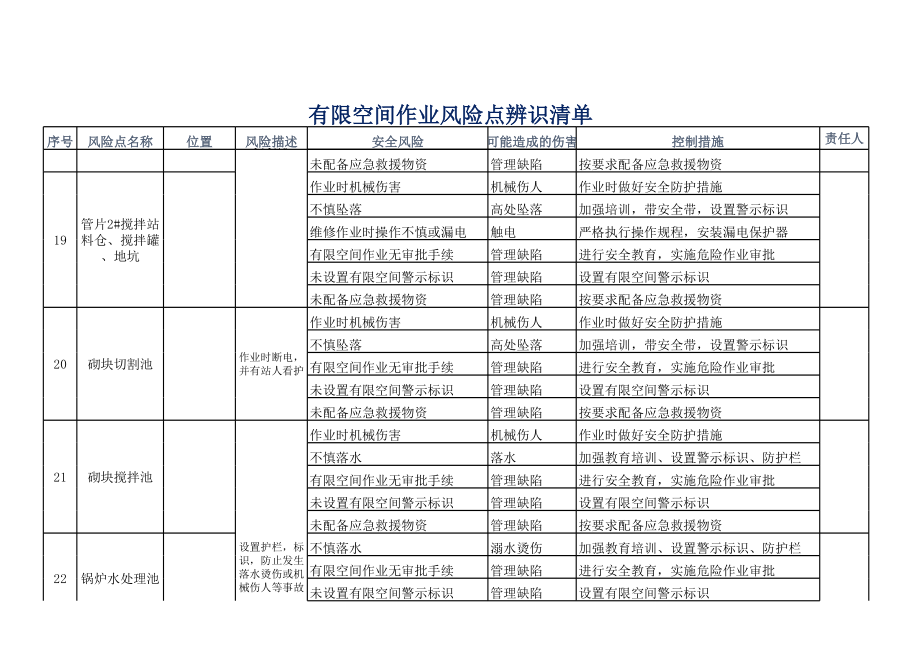 有限空间作业辨识清单.xls