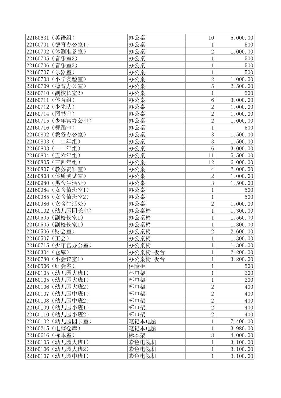 学校教学设备分类登记表.xls