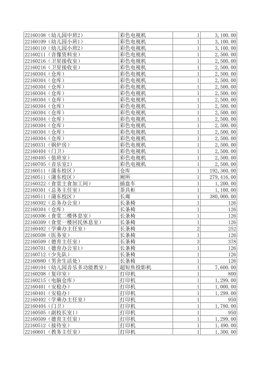 学校教学设备分类登记表.xls