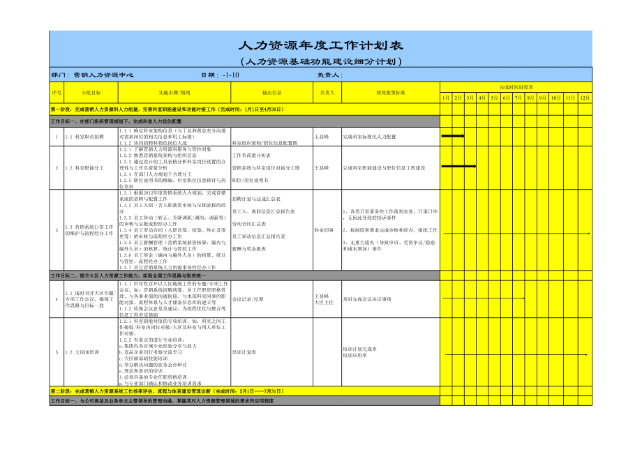 上市公司营销系统人力资源年度工作计划书.xls