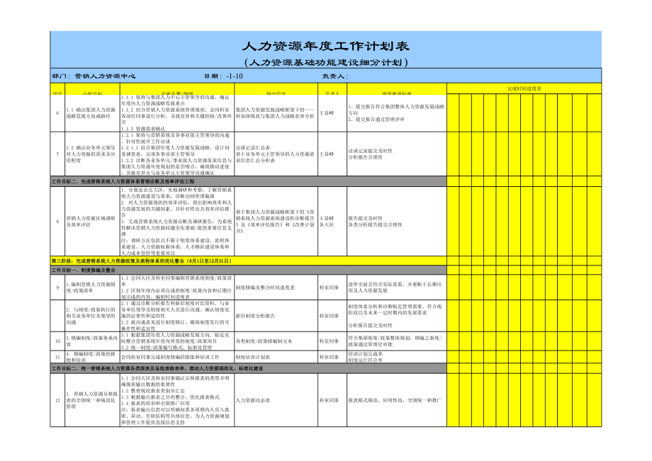 上市公司营销系统人力资源年度工作计划书.xls