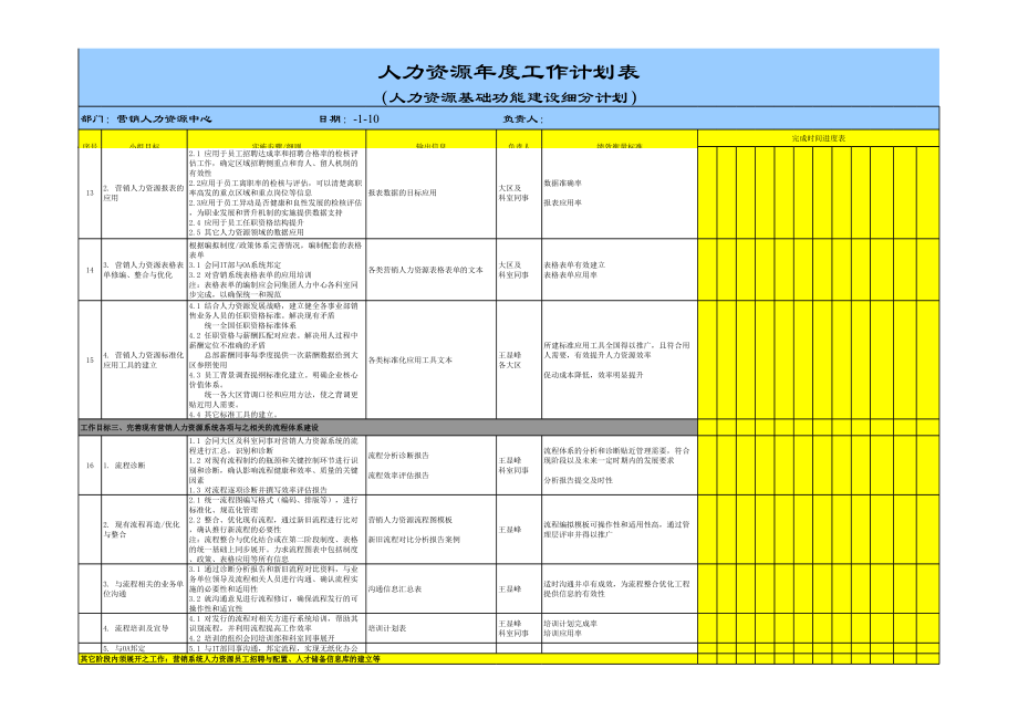 上市公司营销系统人力资源年度工作计划书.xls