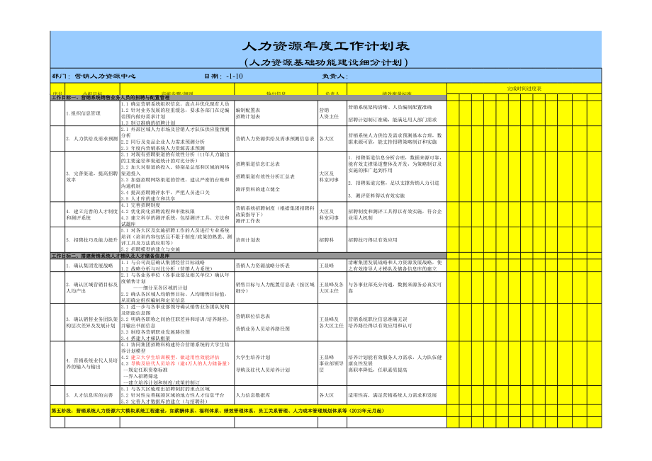 上市公司营销系统人力资源年度工作计划书.xls