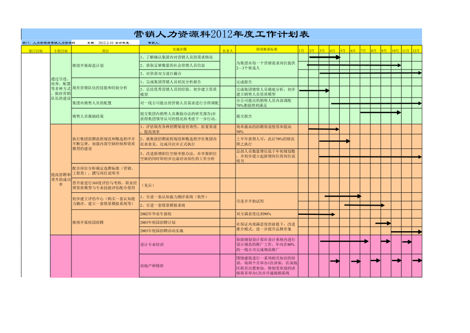 上市公司营销系统人力资源年度工作计划书.xls