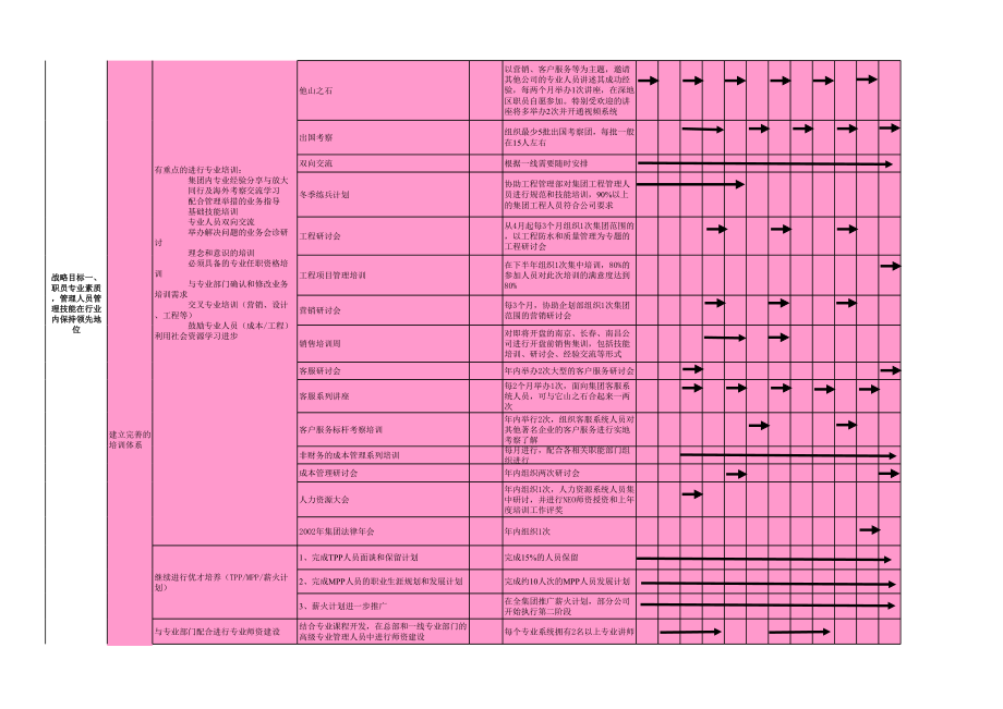 上市公司营销系统人力资源年度工作计划书.xls