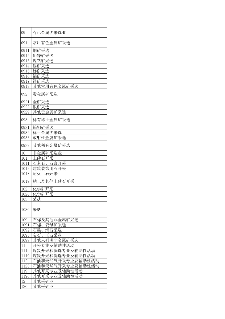 2017版国民经济行业分类.xls