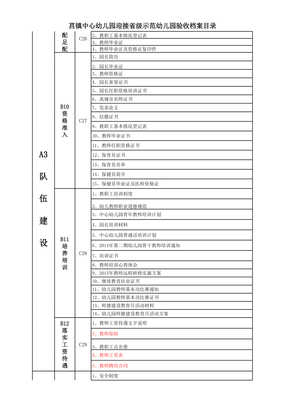 省级示范幼儿园档案目录 (2).xls