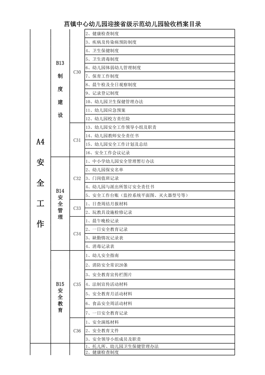 省级示范幼儿园档案目录 (2).xls